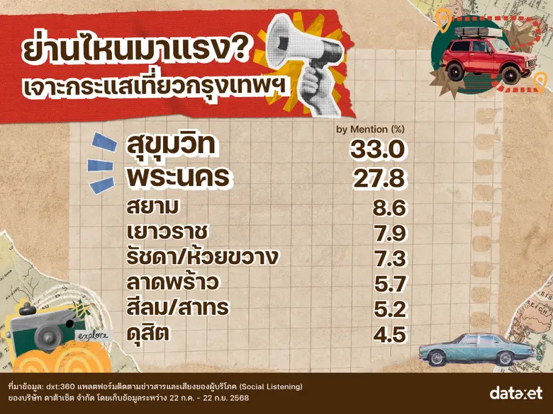 บางกอกออนเทรนด์ ย่านสุดปัง! ดังทุกฟีด