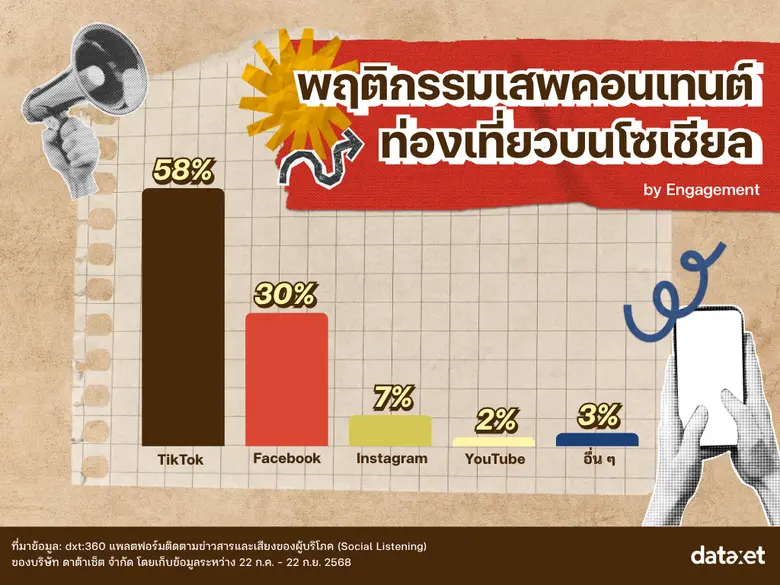 บางกอกออนเทรนด์ ย่านสุดปัง! ดังทุกฟีด