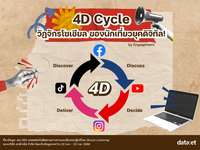 บางกอกออนเทรนด์ ย่านสุดปัง! ดังทุกฟีด