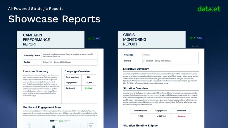 Dataxet Combines Trusted Sources with AI to Transform Marketing Decisions from Data to Action