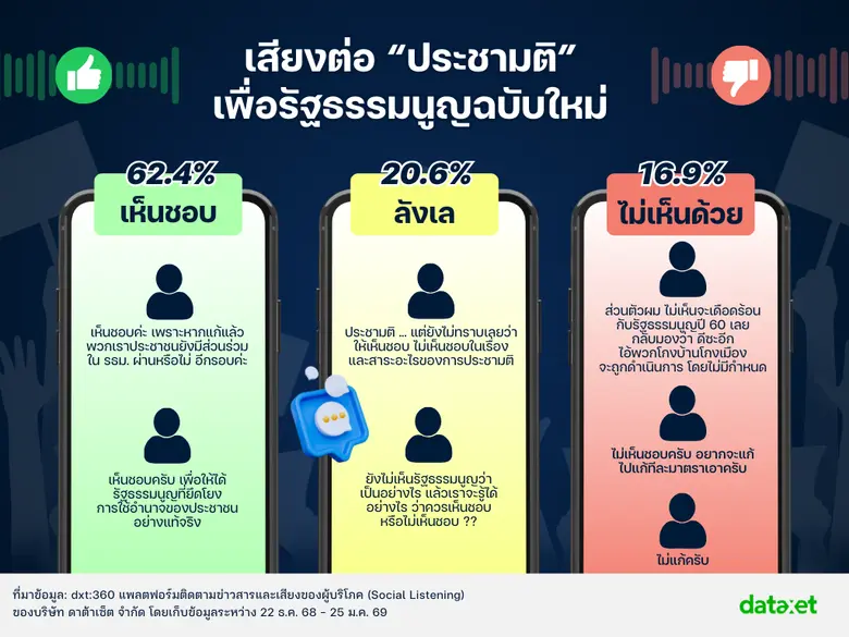 พูดถึงมาก ? เชื่อมั่น: ส่องสโลแกนพรรคกับความคาดหวังของสังคมก่อนเลือกตั้ง