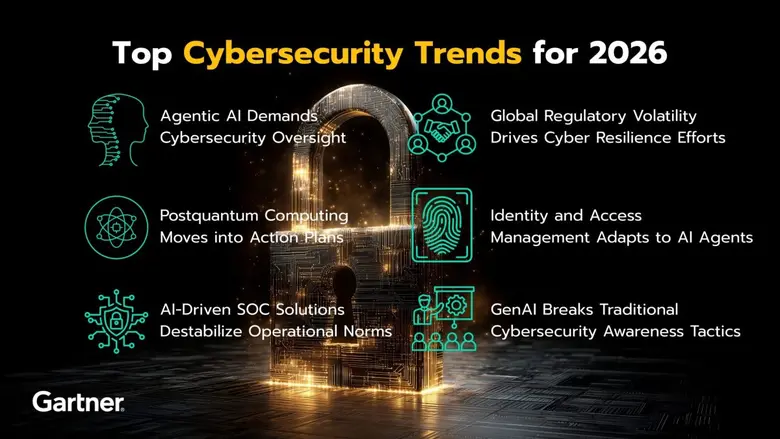 Gartner Identifies the Top Cybersecurity Trends for 2026