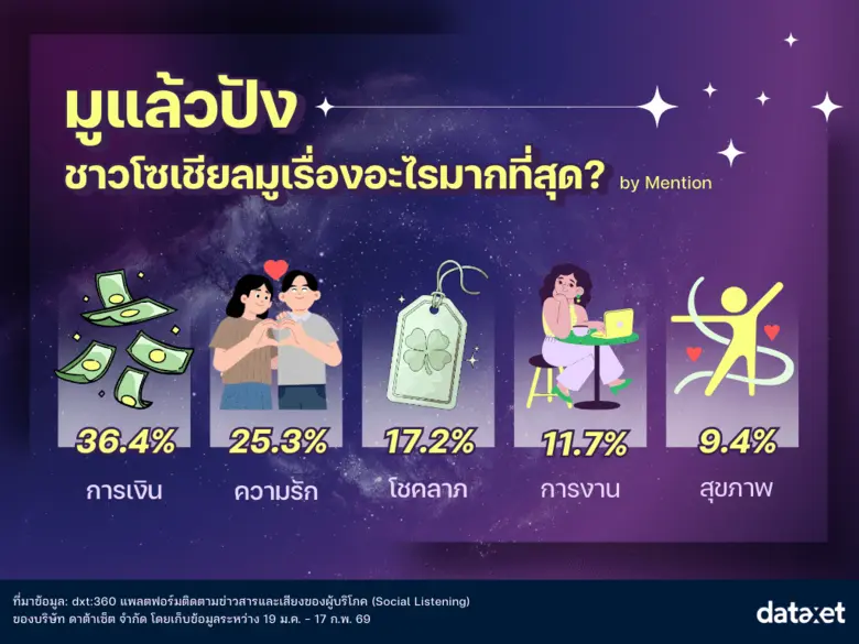 มูได้ไม่ตกเทรนด์! ส่องไอเทมสายมูปี 2569