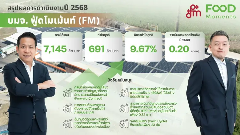 'FM' ทำผลงานปี 2568 กำไรสุทธิ 691 ล้านบาท เตรียมจ่ายปันผลอีก 0.20 บาทต่อหุ้น ขึ้นเครื่องหมาย XD วันที่ 8 พ.ค.นี้ ปี 69 รับสิทธิประโยชน์ BOI ใหม่เต็มที่ หนุนความสามารถทำกำไรระยะยาว