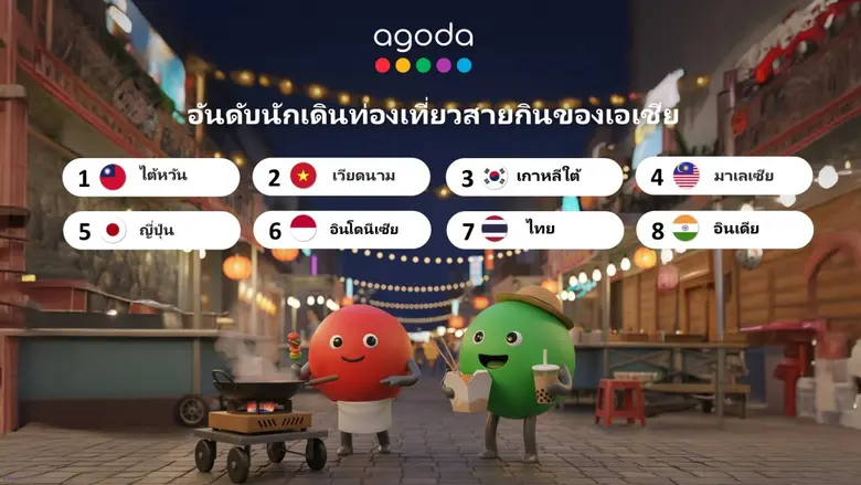 อโกด้าเผยนักเดินทางชาวไทยรั้งอันดับผู้นำเทรนด์ท่องเที่ยวสายกินในเอเชีย