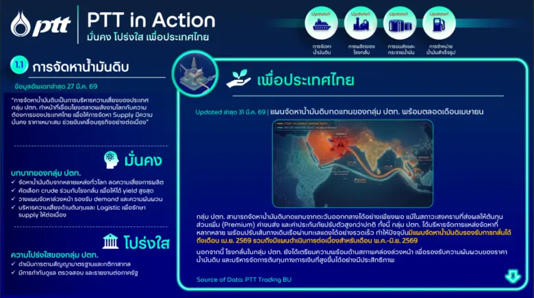 ปตท. รายงานข้อมูลต่อภาครัฐอย่างต่อเนื่อง พร้อมเปิดเผยสู่สาธารณะ ภายใต้หลัก "มั่นคง โปร่งใส เพื่อประเทศไทย"