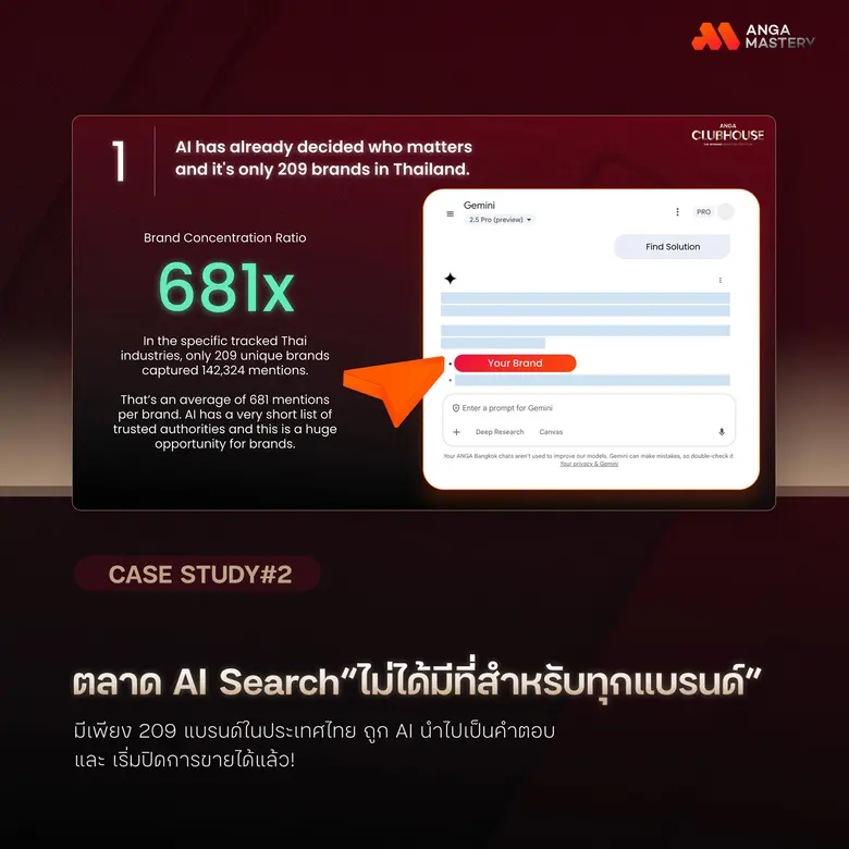 เปิด 7 Performance Marketing ไม้เด็ดเทคนิคการตลาดโดยตรงจาก Agency ที่นักการตลาดสาย Data ห้ามพลาด จาก ANGA MASTERY
