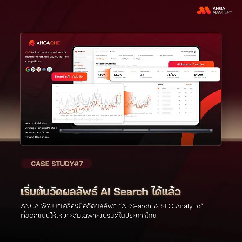 เปิด 7 Performance Marketing ไม้เด็ดเทคนิคการตลาดโดยตรงจาก Agency ที่นักการตลาดสาย Data ห้ามพลาด จาก ANGA MASTERY