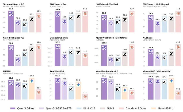 Alibaba Unveils Qwen3.6-Plus to Accelerate Agentic AI Deployment for Enterprises and Alibaba's AI Applications