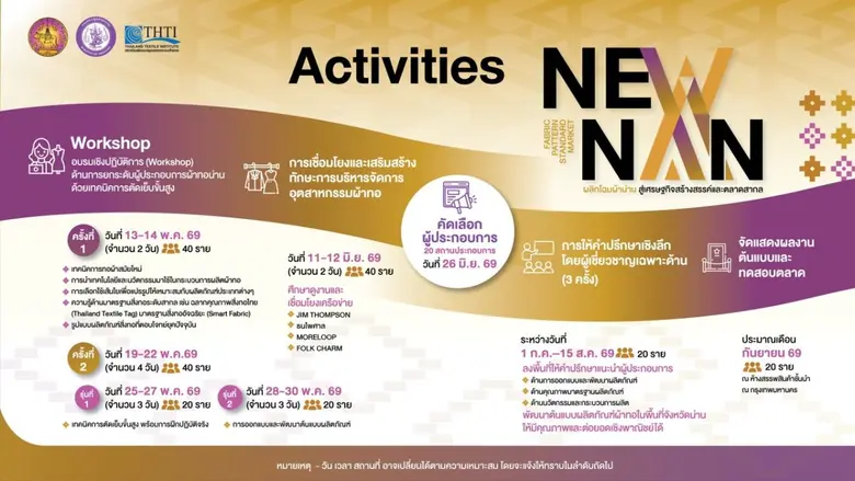 จังหวัดน่าน…พร้อมก้าวสู่ "ตลาดสากล"