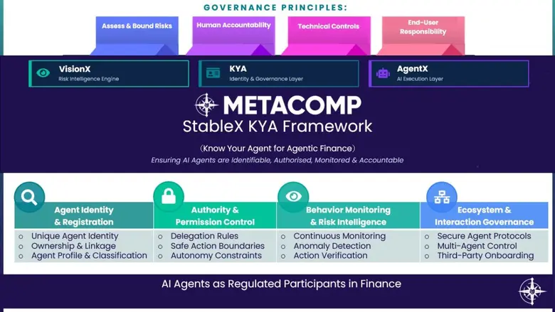 MetaComp launches the world's first AI agent governance framework for regulated financial services