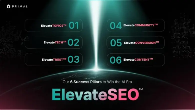 Primal Demonstrates the Power of 'ElevateSEO(TM),' A New Era of AI-First Discoverability Delivering 1,037% Conversion Growth in Medical "Red Ocean"