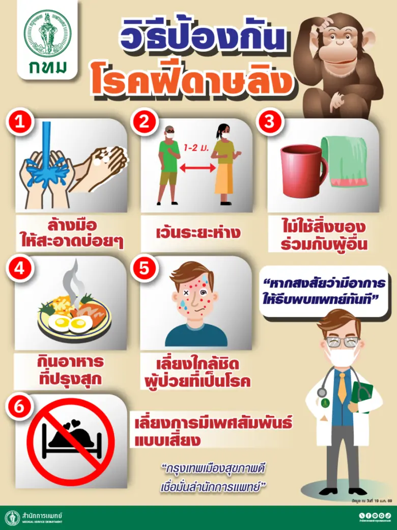 กทม. ติดตามสถานการณ์-เฝ้าระวังการแพร่ระบาด 'โรคฝีดาษวานร' อย่างใกล้ชิด