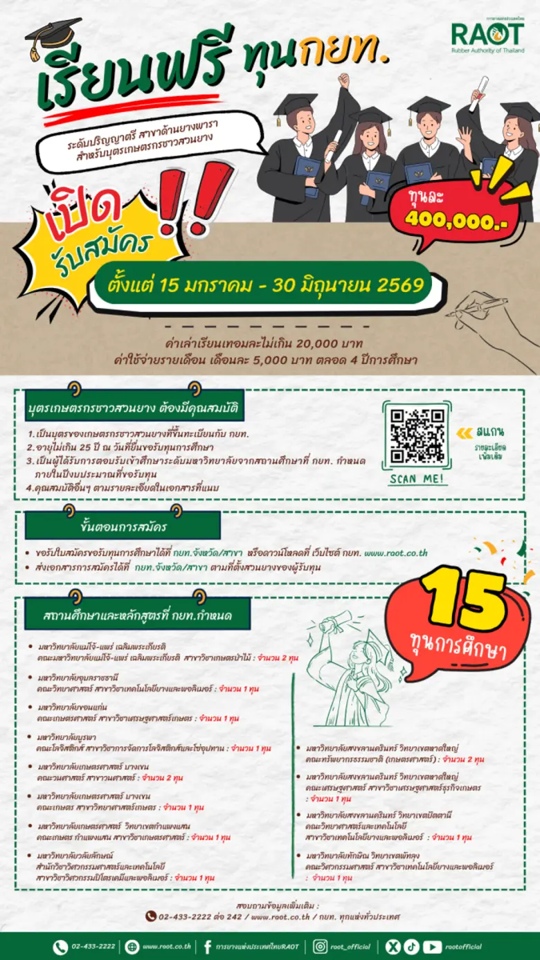 โค้งสุดท้าย! กยท. มอบทุน ป.ตรี ด้านยางพารา ทุนละ 400,000 บาท บุตรชาวสวนยาง ยื่นใบสมัครด่วน วันนี้-30 มิ.ย. นี้